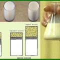 Који су начини за одређивање садржаја масти у крављем млеку код куће
