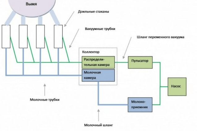diagram zariadenia